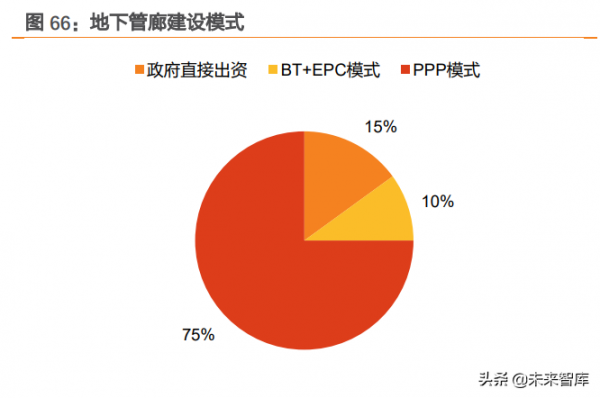 建築裝飾行業深度研究：管網投資有望加速，首推管材龍頭