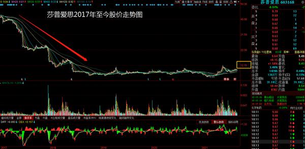 扭虧為盈，曾經的“神藥”莎普愛思能否東山再起？