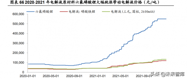 鋰電池行業深度研究：把握供需緊張環節與利潤分配