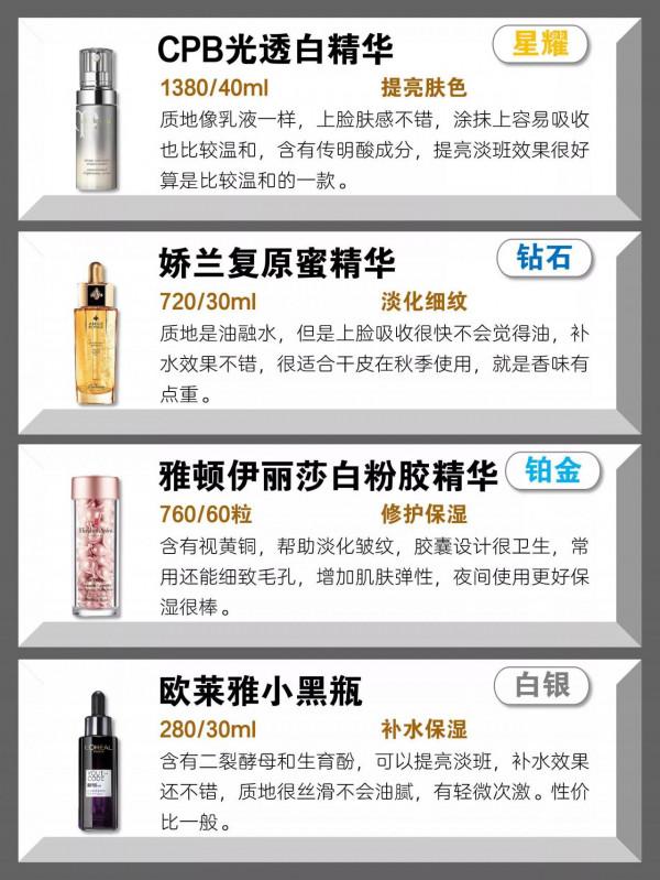 你的精華液是排在哪？