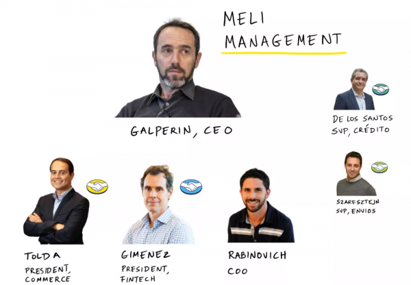 解密拉美電商巨頭Meli：抄襲阿里，超越阿里