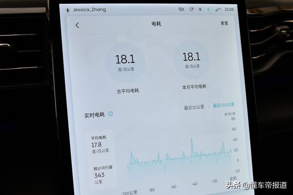 新車 | 能否擺脫里程焦慮?試駕蔚來ES6 100千瓦時版本 新車 | 能否擺脫里程焦慮?試駕蔚來ES6 100千瓦時版本