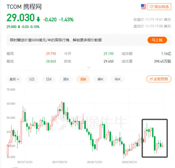 2021年的中國網際網路12強：前9位次未變，貝殼、B站、攜程緊隨其後