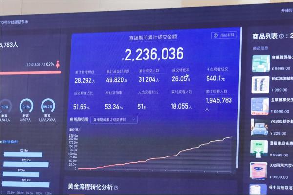 快手電商如何突破瓶頸，走出二次增長曲線？