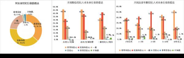 房產中介到底掙不掙錢?60%年收入10萬以下 房產中介到底掙不掙錢?60%年收入10萬以下