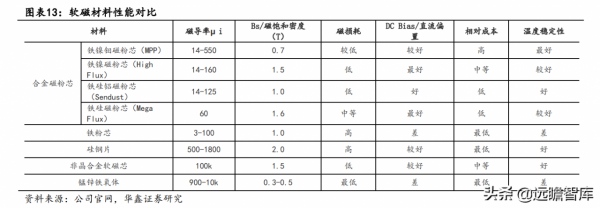 光儲與新能源汽車賦能,鉑科新材:全球合金軟磁粉芯龍頭呼之欲出 光儲與新能源汽車賦能,鉑科新材:全球合金軟磁粉芯龍頭呼之欲出