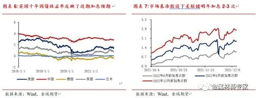 年度報告—銅|物來則應,過去不留,2022繼續高漲還是回撥下跌? 年度報告—銅|物來則應,過去不留,2022繼續高漲還是回撥下跌?