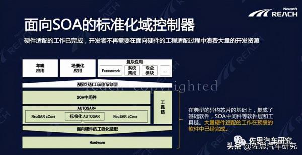 Autosar研究：軟體定義汽車浪潮下，國內廠商如何把握機會