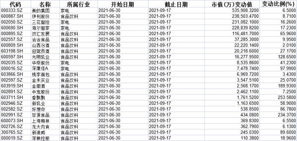 越跌越買,外資“低調”加倉消費股,春天要來了? 越跌越買,外資“低調”加倉消費股,春天要來了?