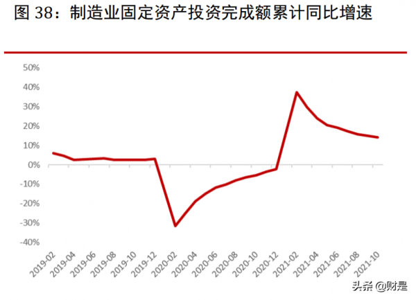 機械裝置行業2022年上半年投資策略:多因素疊加拉動需求 機械裝置行業2022年上半年投資策略:多因素疊加拉動需求