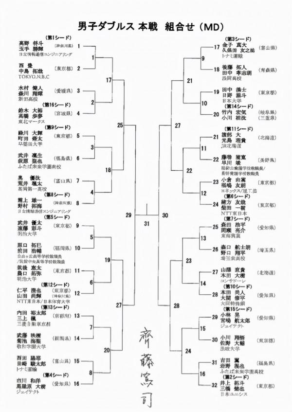 2021全日本錦標賽正賽抽籤表出爐