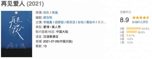 243部劇、112部綜藝,愛優騰芒2022年劇綜片單釋放出哪些新訊號? 243部劇、112部綜藝,愛優騰芒2022年劇綜片單釋放出哪些新訊號?