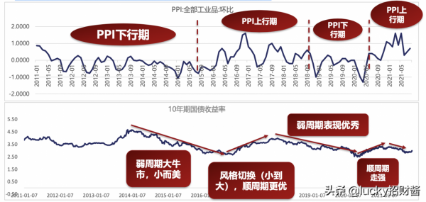什麼時候投資醫藥板塊收益大?這位基金經理這樣說(文末有彩蛋) 什麼時候投資醫藥板塊收益大?這位基金經理這樣說(文末有彩蛋)