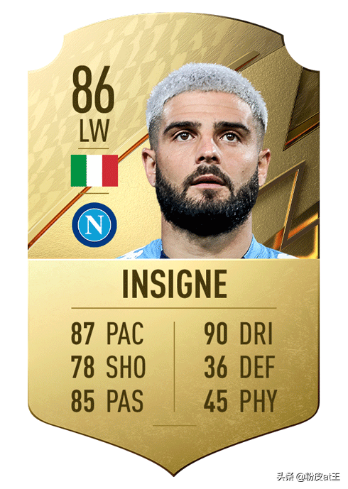 FIFA22意甲最佳24人:最高分僅87分,意甲第一門將爆冷 FIFA22意甲最佳24人:最高分僅87分,意甲第一門將爆冷