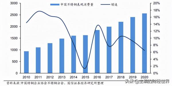 被馬斯克盯上的“妖鎳”,何時恢復供需平衡? 被馬斯克盯上的“妖鎳”,何時恢復供需平衡?