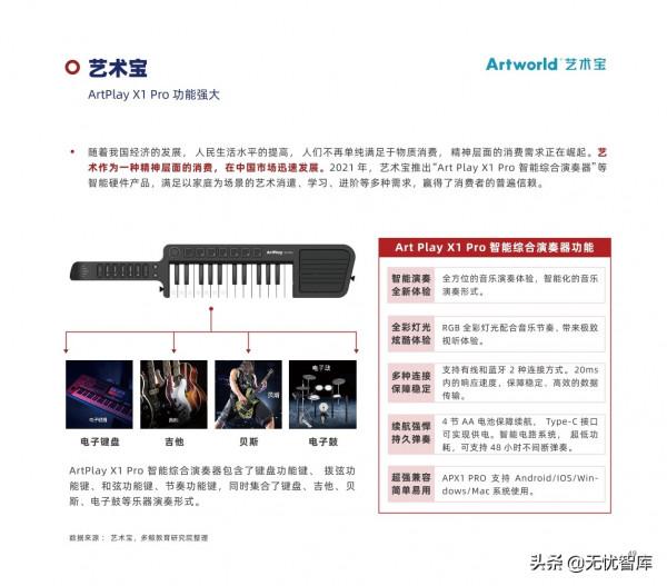 2022年中國教育智慧硬體行業報告