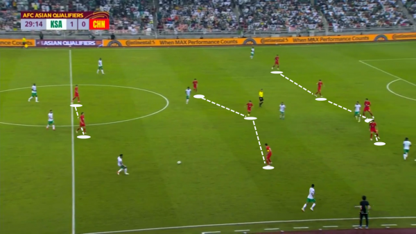國足2-3沙特球員評分:武磊失單刀倒數第5,李鐵4歸化搏命險翻盤 國足2-3沙特球員評分:武磊失單刀倒數第5,李鐵4歸化搏命險翻盤