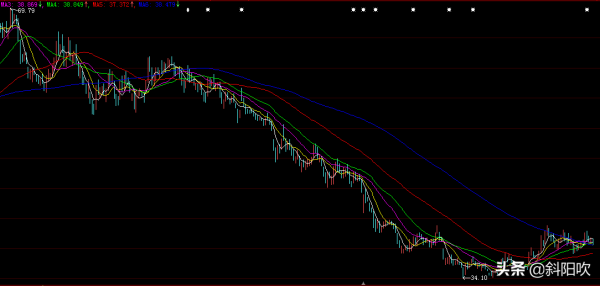 高瓴資本最新持倉明細，張磊為啥這麼看好這些股票？