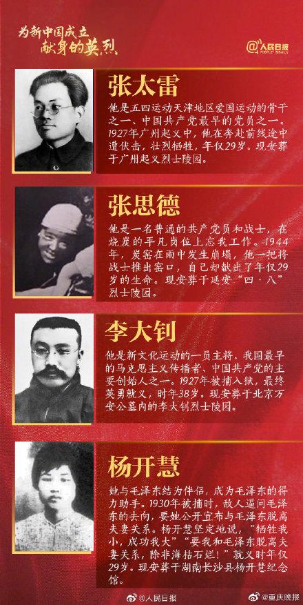 記住這些閃閃發光的名字！為新中國成立獻身的英烈