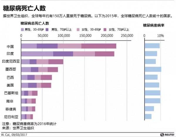 面對糖尿病,數字科技能做些什麼? 面對糖尿病,數字科技能做些什麼?