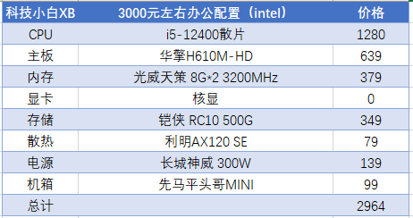 2022年2月電腦配置推薦單