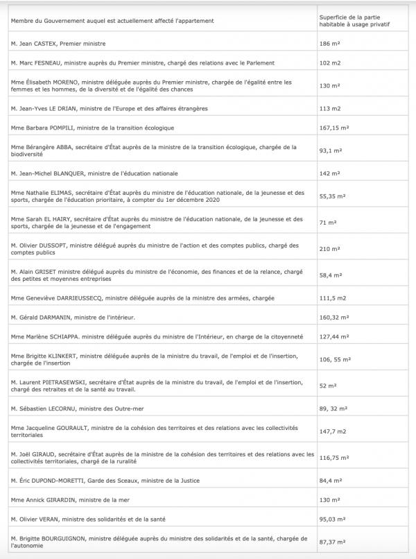 法國看上印度，印度人火速拒絕：我們不買潛艇！法國部長房子比拼：有人住52平