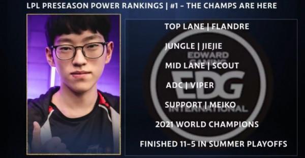 外媒釋出LPL新賽季陣容強度排名：EDG RNG LNG位列前三