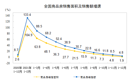 國家統計局釋出2021年房地產相關資料，專家預計房企投資信心將逐步恢復