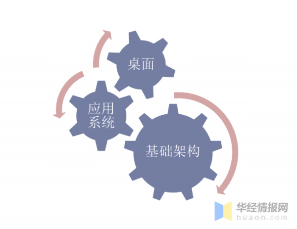 IT運維服務行業發展現狀，企業IT運維外包是必然，市場空間巨大