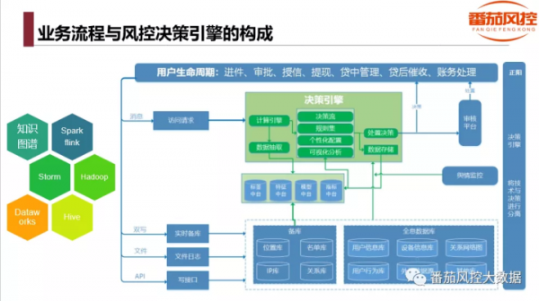Smart！學一學番茄風控獨創的體系內容