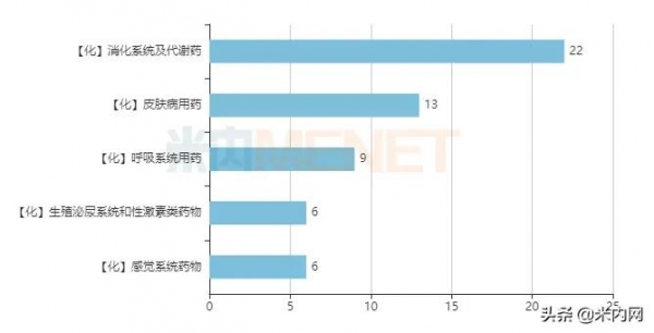140個OTC藥賣過億！4大超10億中成藥曝光，國藥、葵花暴漲