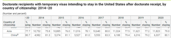 博士也會窮到只能住帳篷？有一群在美國讀博的中國留學生連工作都找不到