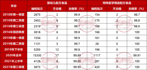 去年奶粉抽檢不合格給乳企行業帶來什麼警示？