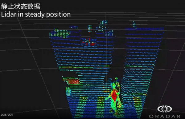 奧銳達推出單光子面陣技術方案,打造全固態鐳射雷達新配方 奧銳達推出單光子面陣技術方案,打造全固態鐳射雷達新配方