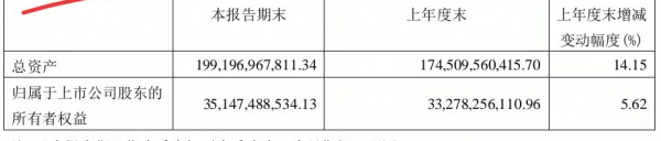 分析師年收入224萬？當事人否認！中泰證券：很震驚，會調查此事