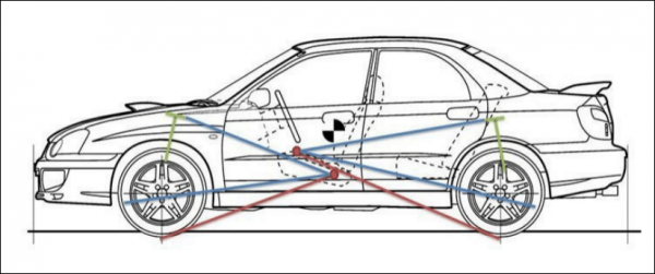 為什麼雙叉臂是YYDS？