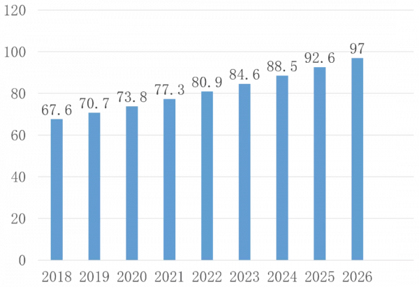 BMS:首個S1P受體調節劑在歐洲獲批治療潰瘍性結腸炎 BMS:首個S1P受體調節劑在歐洲獲批治療潰瘍性結腸炎