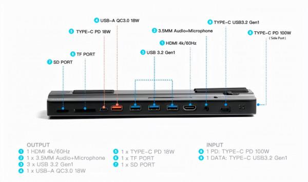 11in1的擴充套件塢 + 支架，這才是膝上型電腦的最佳cp