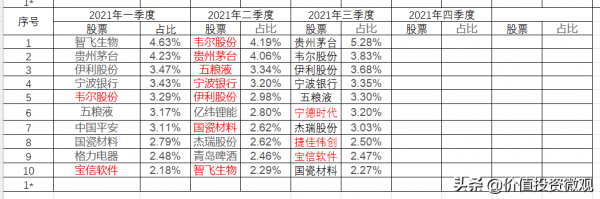 朱少醒開始增持消費和科技股,預示著什麼?| 基金微觀 朱少醒開始增持消費和科技股,預示著什麼?| 基金微觀