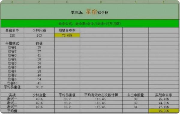 「新天龍八部」命中實測 「新天龍八部」命中實測