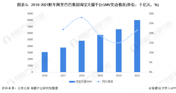 乾貨！2021年中國網際網路核心產業龍頭企業對比：騰訊VS阿里巴巴