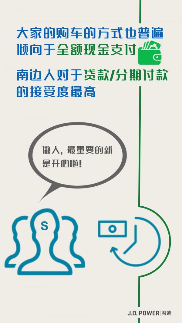 東南西北購車愛好大比拼!快來看看說得準不準? 東南西北購車愛好大比拼!快來看看說得準不準?