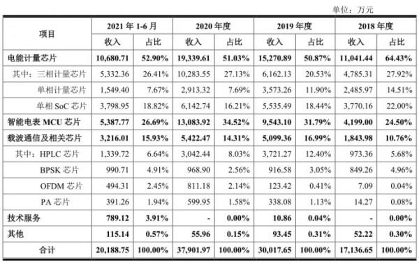 鉅泉光電：電能計量晶片設計起家 豐收與否靠“兩網”