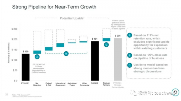 谷歌投的地球資料公司Planet Labs紐交所上市:作價28億美元 谷歌投的地球資料公司Planet Labs紐交所上市:作價28億美元