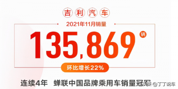 11月各品牌銷量盤點!吉利銷量破13萬,奇瑞破11萬,長安突破18萬 11月各品牌銷量盤點!吉利銷量破13萬,奇瑞破11萬,長安突破18萬