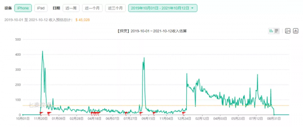 窮到遊戲停運，窮到玩家求著氪金，你還是大廠的親兒子嗎？