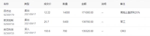 9月22日A股策略：4大板塊節後將率先填坑！2板塊有風險