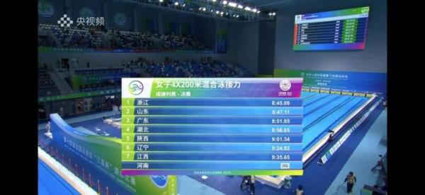 葉詩文王者歸來,率隊奪得女子4×200米混合泳金牌,浙江泳軍一日四金 葉詩文王者歸來,率隊奪得女子4×200米混合泳金牌,浙江泳軍一日四金