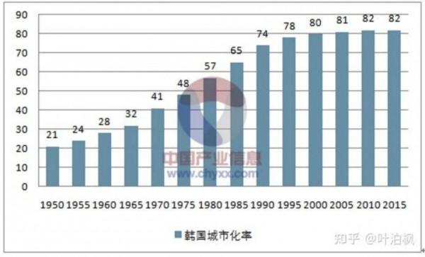 今後中國的房價還會上漲嗎? 今後中國的房價還會上漲嗎?