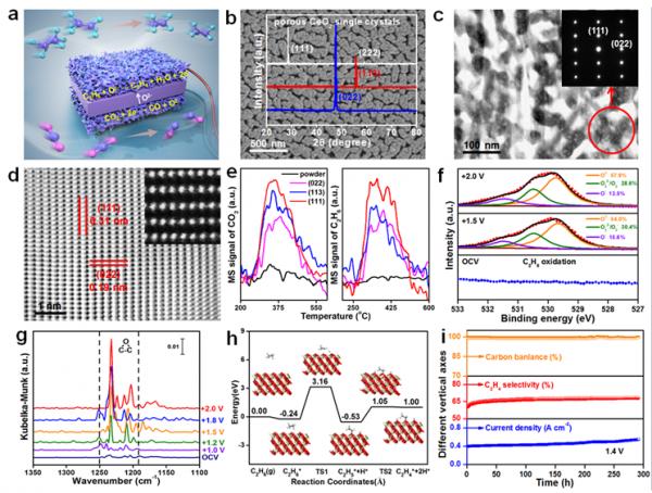 研究利用多孔單晶電極促進乙烷電化學氧化脫氫制乙烯